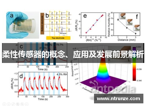 柔性传感器的概念、应用及发展前景解析