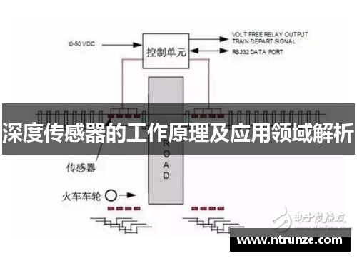 深度传感器的工作原理及应用领域解析