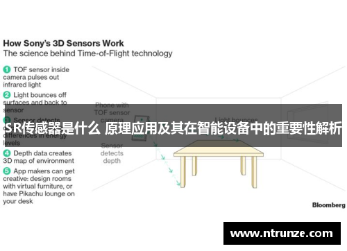 SR传感器是什么 原理应用及其在智能设备中的重要性解析