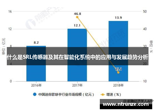 什么是SRL传感器及其在智能化系统中的应用与发展趋势分析